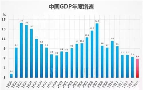 gdp太低_存在感很低的省会,GDP总量近8000亿,却经常被游客误认为地级市(2)