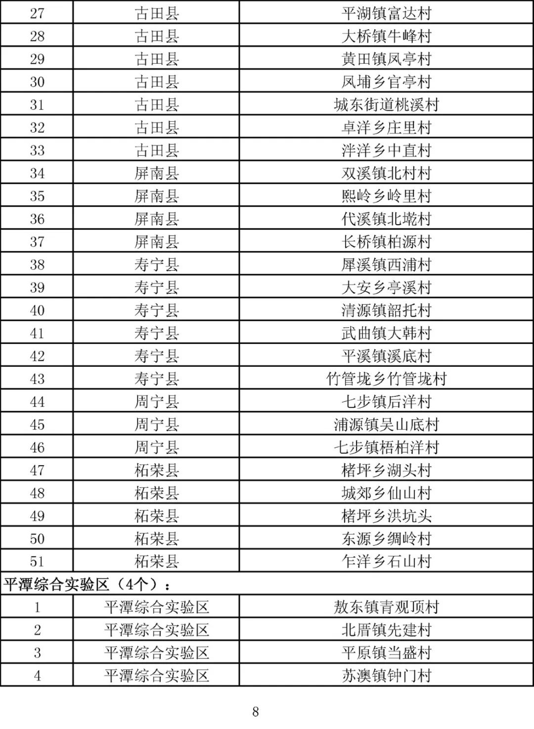 官林镇gdp_扣庄乡 王朝网路(2)