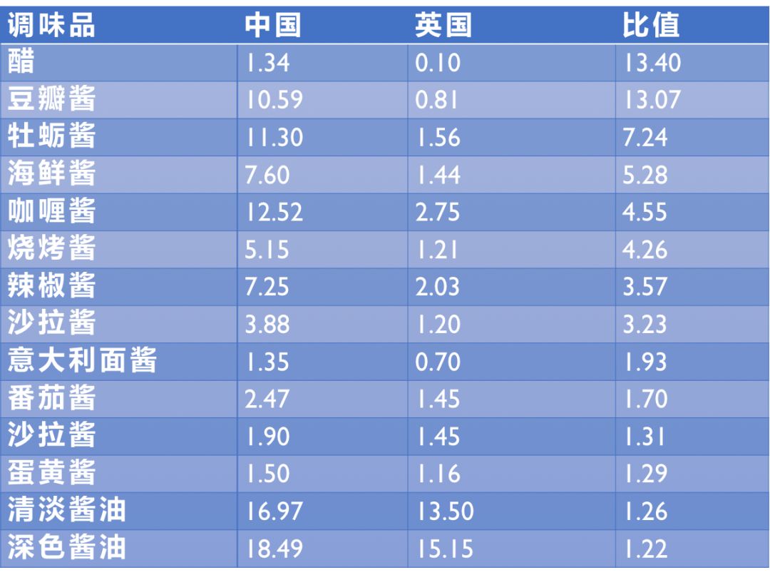 人均一天盐_美好的一天图片
