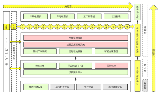 捷讯智慧工厂cps软件系统,让数据产生价值