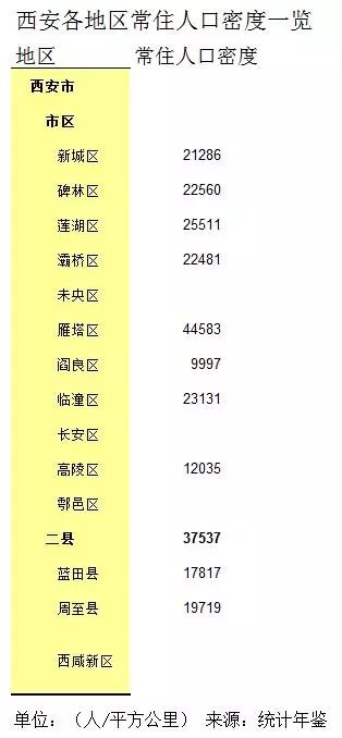 西安人口密度_此国的人口密度是中国54倍,但为何感觉不到拥挤 看完十分震撼(2)