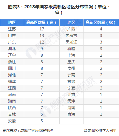 武汉东湖新技术开发区2018年gdp_武汉东湖(3)