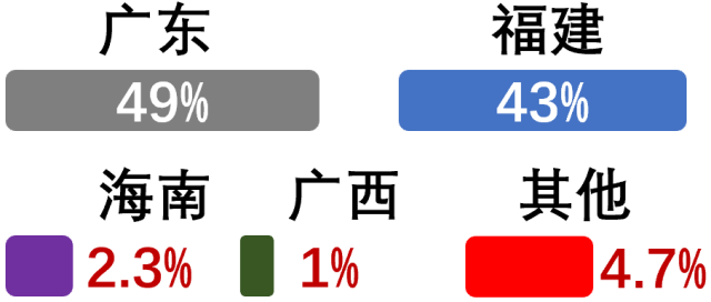 东南亚国家华人占经济总量_东南亚地图