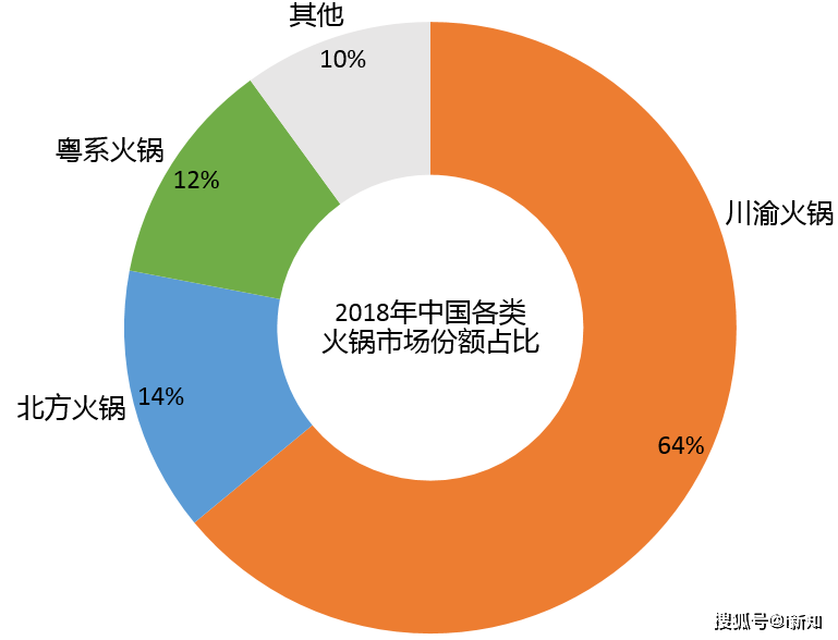 原创冬天里火锅如此受欢迎,知道火锅有哪些种类,火锅店有多赚钱吗