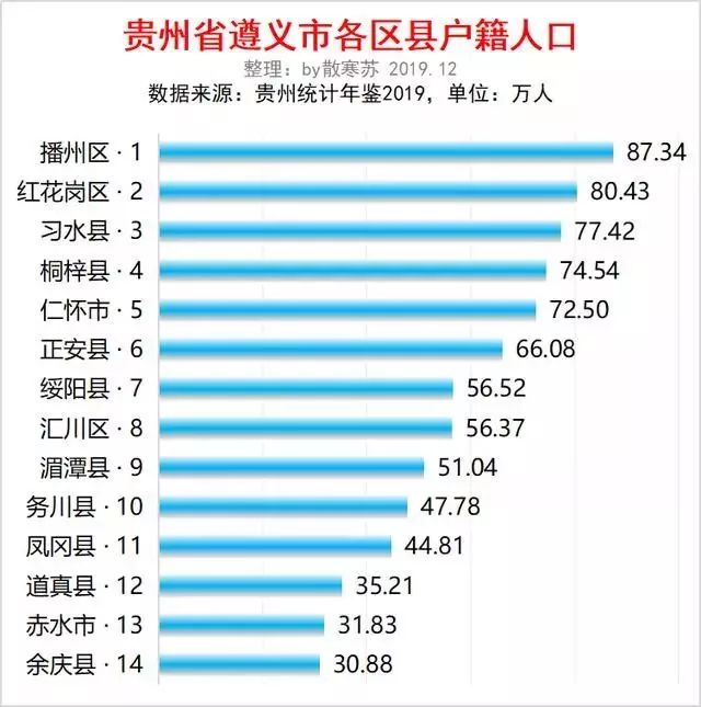 遵义市人口2021总人数_遵义规划一水电站项目,总投资2.46亿元,建成后可为10万人