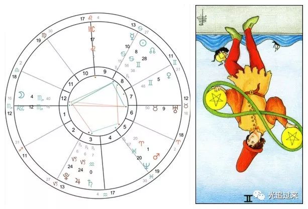 starwhispers木星进入摩羯座带来的改变及详细星象分析2019年12月3日