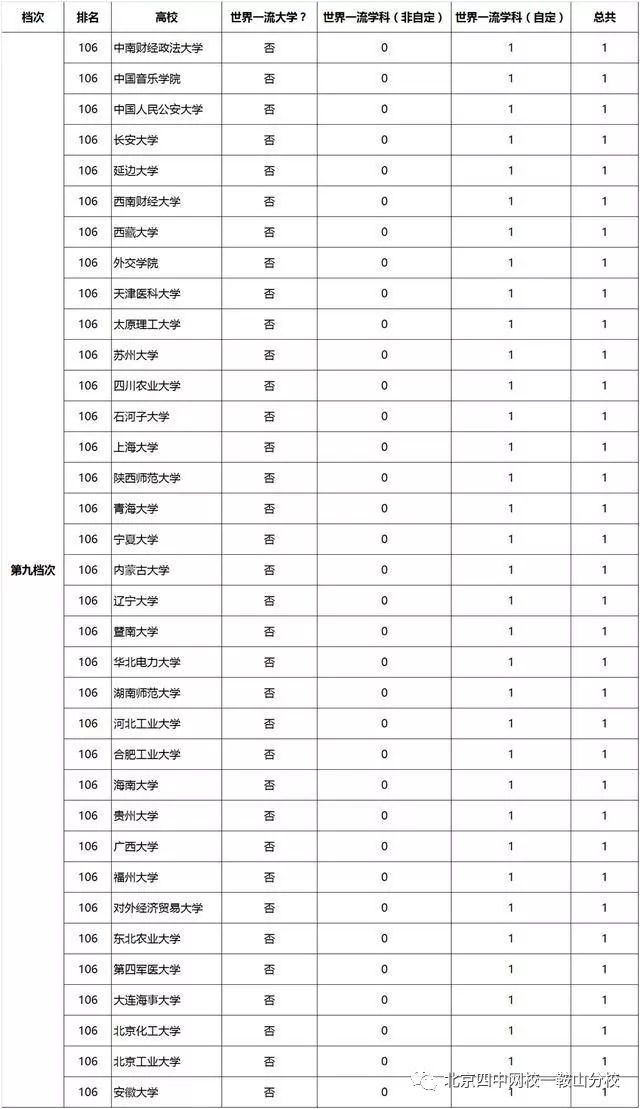 上海大学在全国排名_上海交通大学(3)