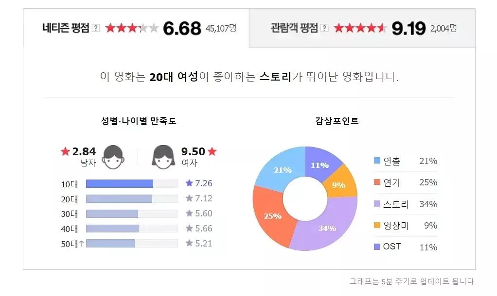 广东gdp韩国韩国网友评论_外媒预测2018GDP排名,外国网友却认为中国是最大经济体,什么情况