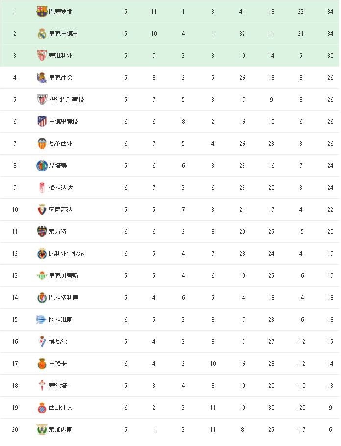 西班牙语人口排名_人口老龄化图片(3)