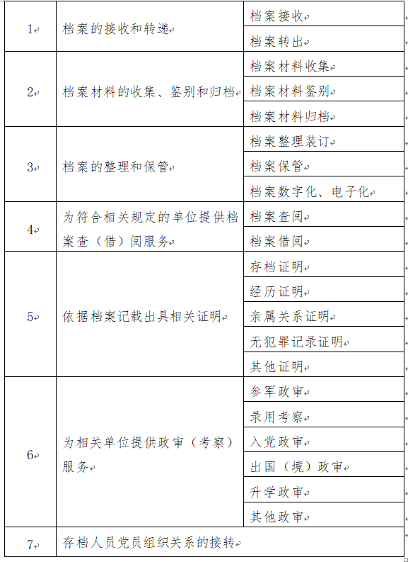 流动人口档案管理_明年起哈市流动人员人事档案实行市区两级管理(2)