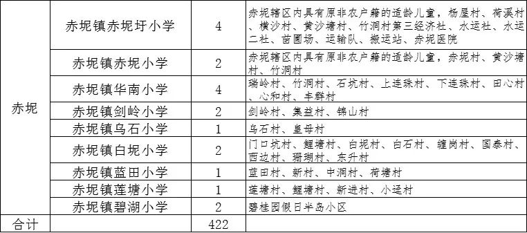 2019年小学招生人口_人口普查