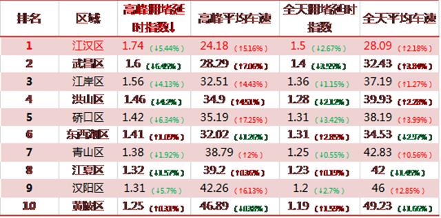 延时排名_延时摄影