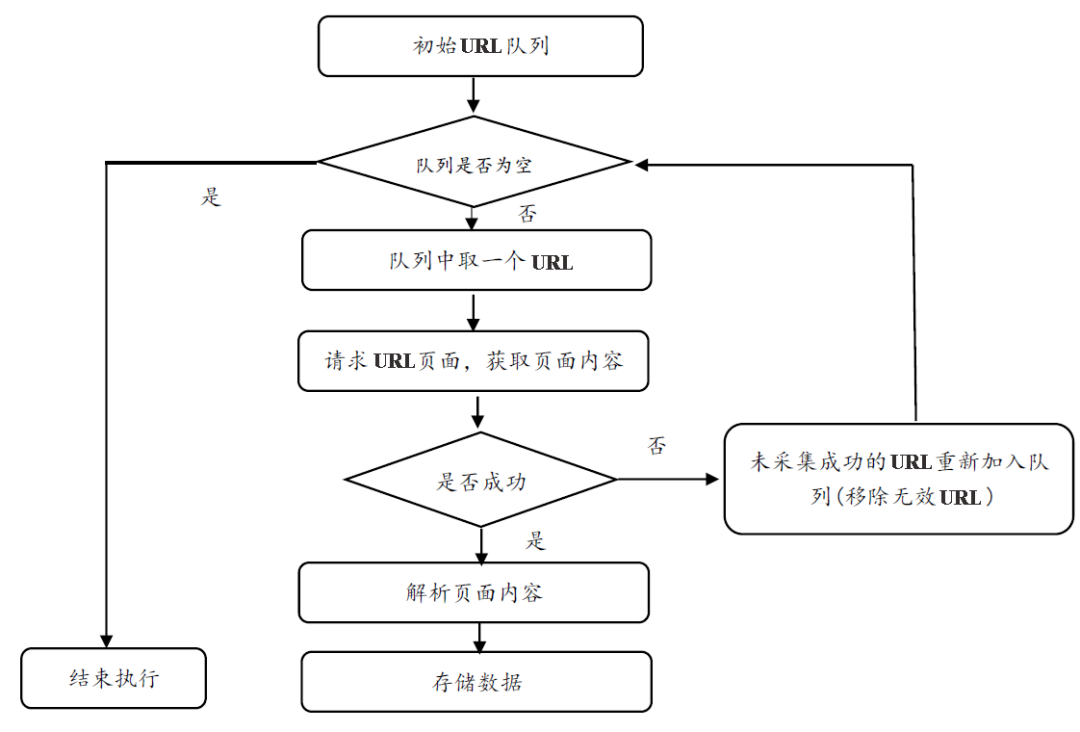 Java采集GDP