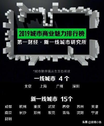 2019年成都市gdp_2020年成都市地图全图(2)