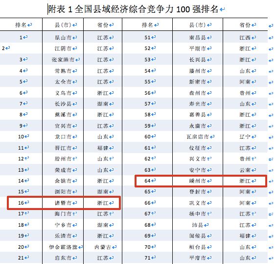 新昌县GDP_新昌县地图(3)