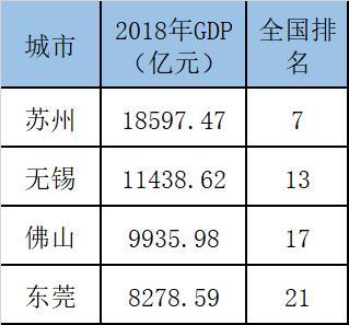 中山20年gdp_中山,让干部快起来 跑起来(2)