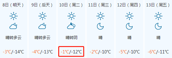 石河子12月8日-13日天气预报