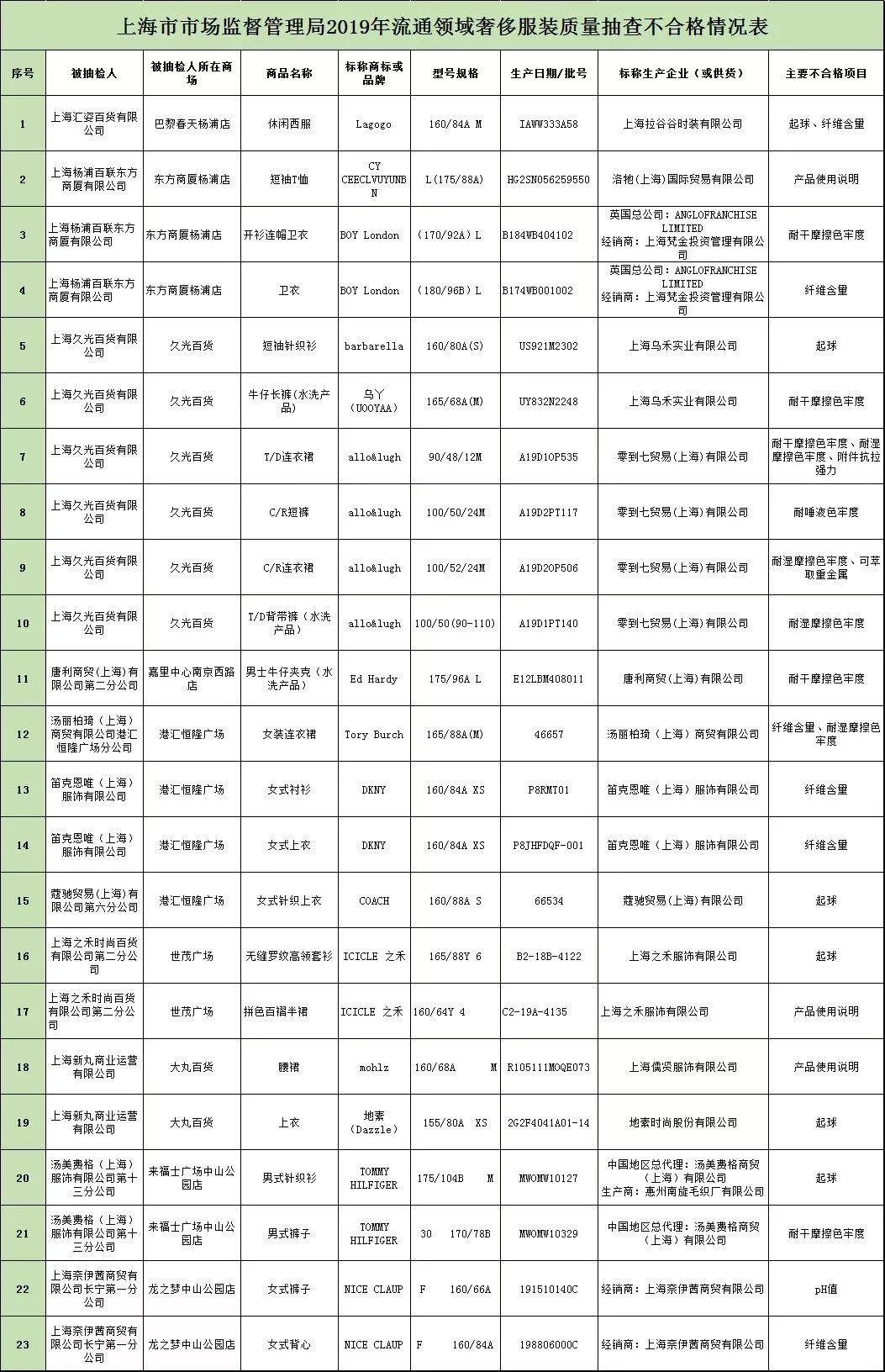 鄂州多少人口_湖北这4个城市人口最少 鄂州第一 荆门第四(2)