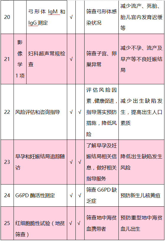 流动人口孕检_流动人口集体孕检(3)