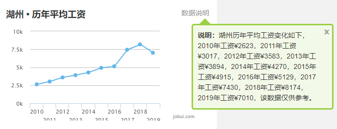 最新！温州平均工资和房价出炉！你离富豪有多远