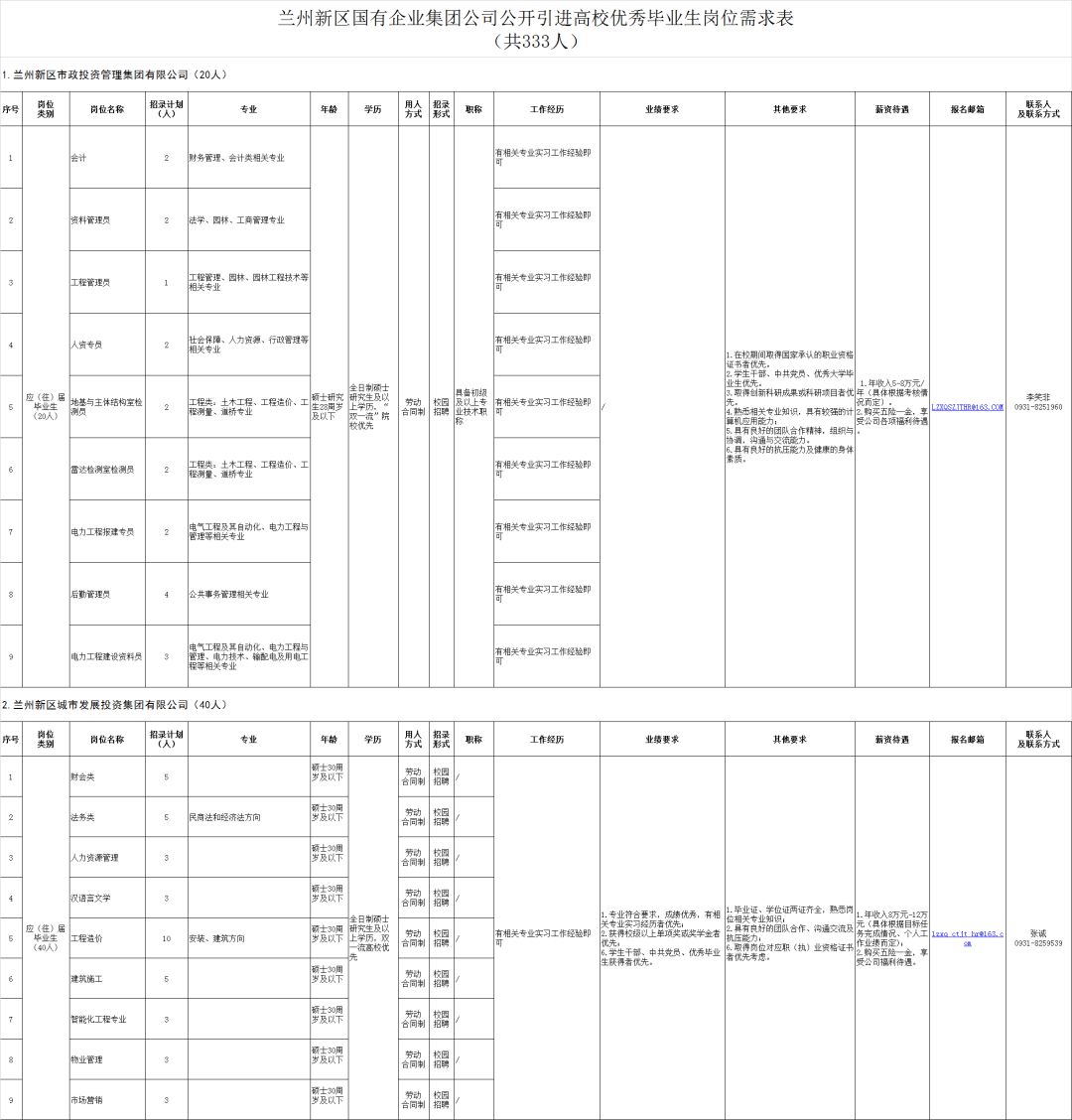 兰州人口2019年_兰州人口迁徙图