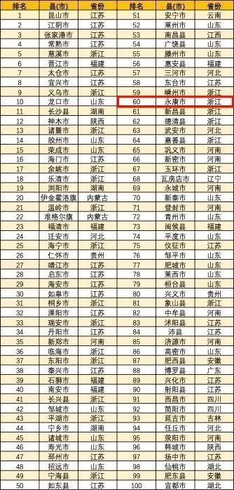 2019永康gdp_2019年中国gdp增长率(2)