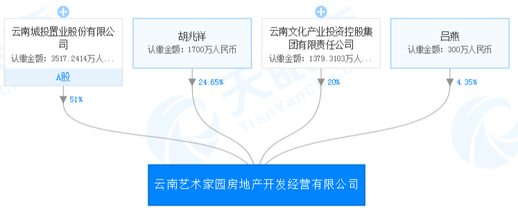 昆明网站优化公司，分公司或子公司网站能否备案至总公司名下？  第1张