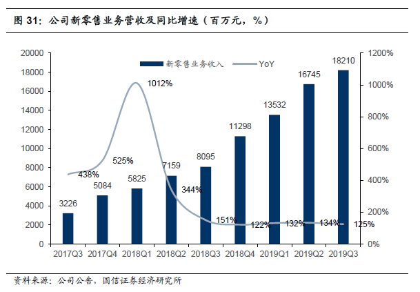 菜鸟网络是不是属于阿里巴巴 252c74364b2647c9868a2a74ccd818f7.png