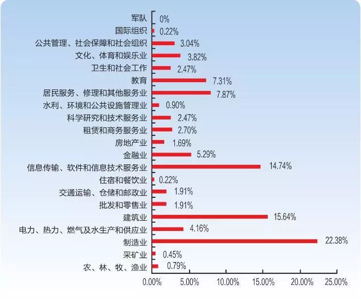 燕山人口数量_燕山大学(2)