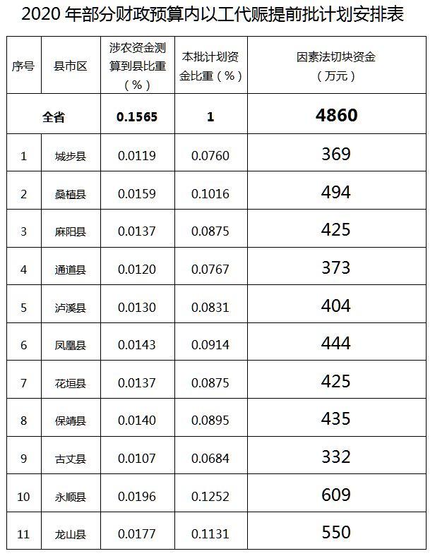 龙山县多少人口_湖州安吉龙山公馆怎么样 为什么买过的人都这样说(2)