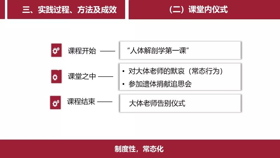 专业课程融入思政工作的教学设计理念与方法张黎声教授课件