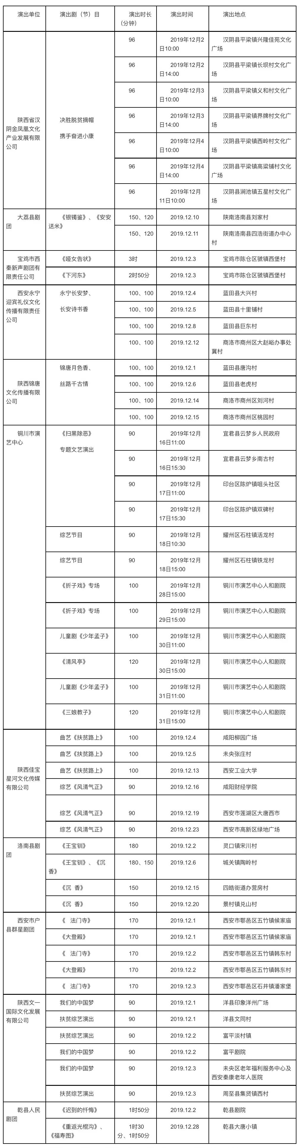 12月份全省文化惠民演出活动一览表
