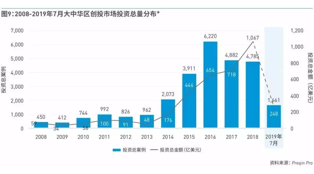 外商直接投资大于gdp_上半年中期业绩显示 中远实现利润10亿元