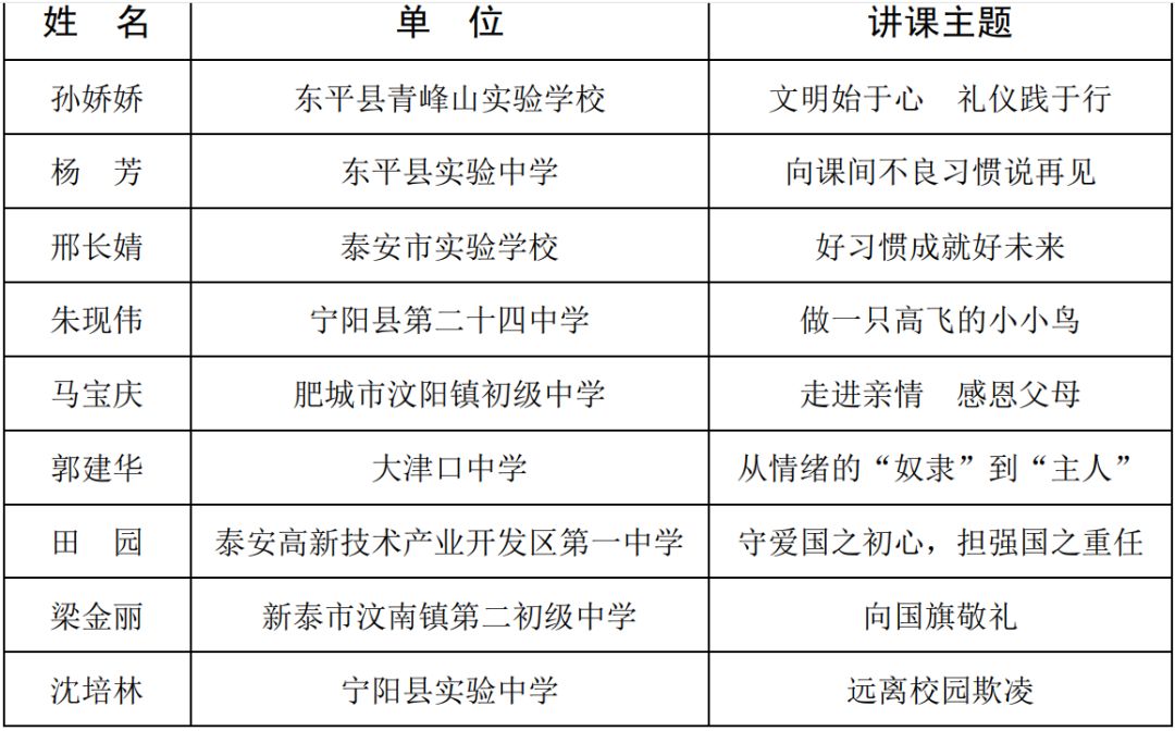 泰安主城区人口_泰安人说,泰安以外的夏天真的不够丰富多彩(2)