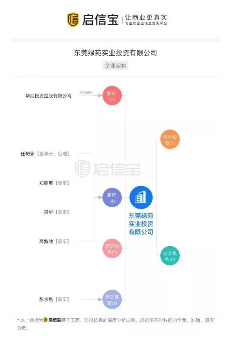 华为在东莞创造多少gdp_华为大动作,全球瞩目 8月在东莞上演