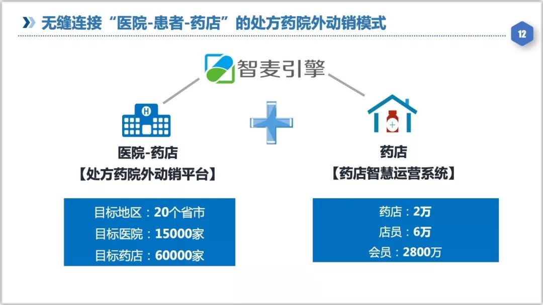 处方药院外动销,神器来了