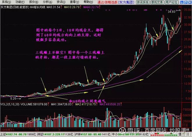 最简单的炒股方式图解 4de09e7eb41a4244829c7343dcce2689.jpeg