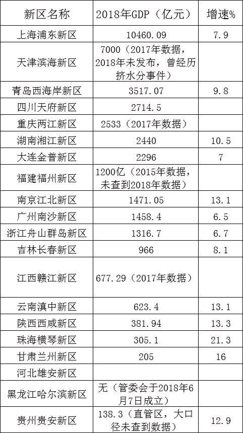 长沙经开区经济总量_长沙经开区规划图(3)