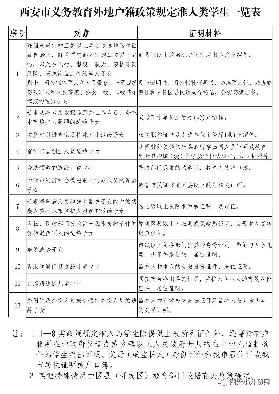 西安小学招聘_应 往届均可,西安招聘初高中各科老师(3)