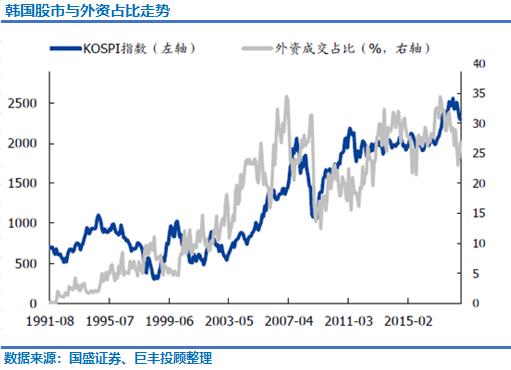 外资占韩国GDP是多少_韩国米娜三围是多少