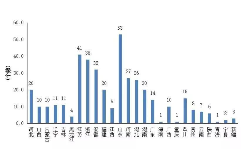 2019丹阳gdp_江苏丹阳上半年完成GDP约640亿,预计全年该县级市经济迈上1300亿