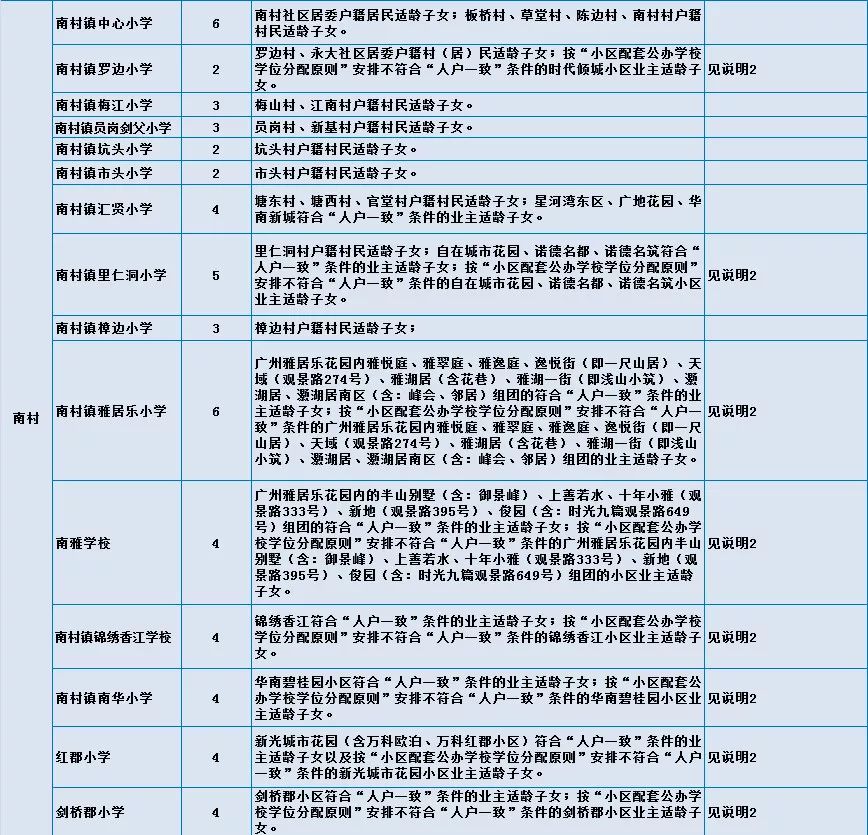 从化小学人口_从化区街口街中心小学(3)