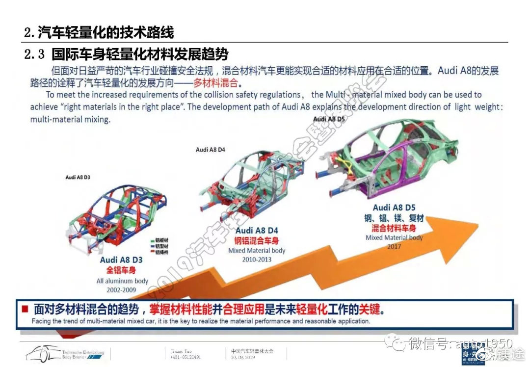 汽车轻量化材料开发