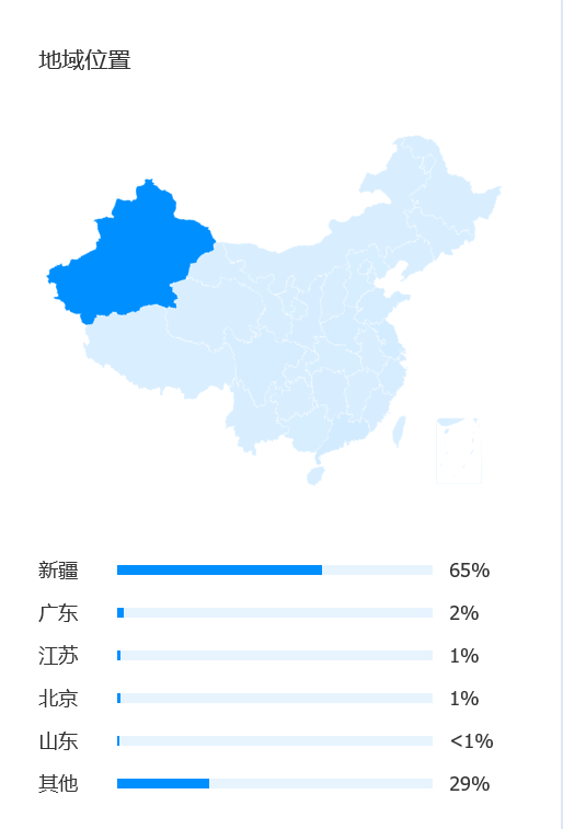 察隅县纳西族人口数_察隅县地图(2)