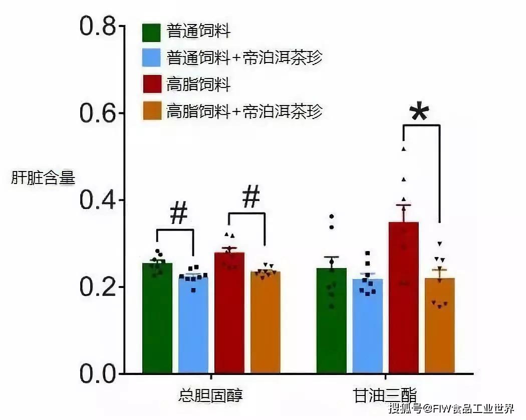 维生素e追奶的原理_用维生素e加牛奶可以抗氧化   将维生素e的胶囊挤破在   牛   奶中,然后均匀