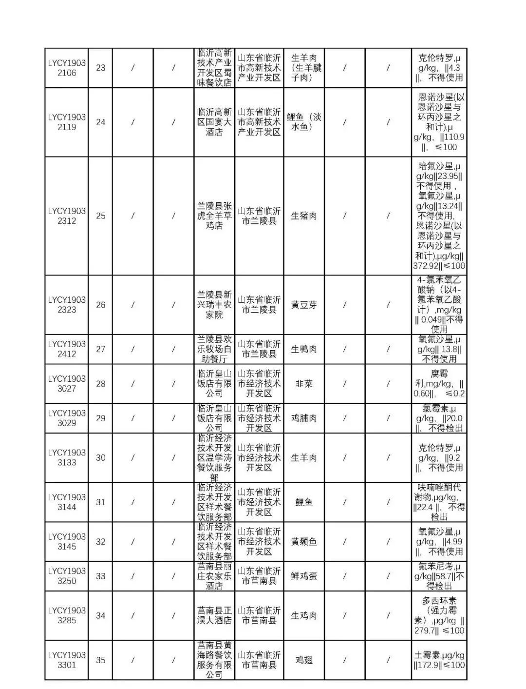 曲谱类药物_抑郁症药物图片