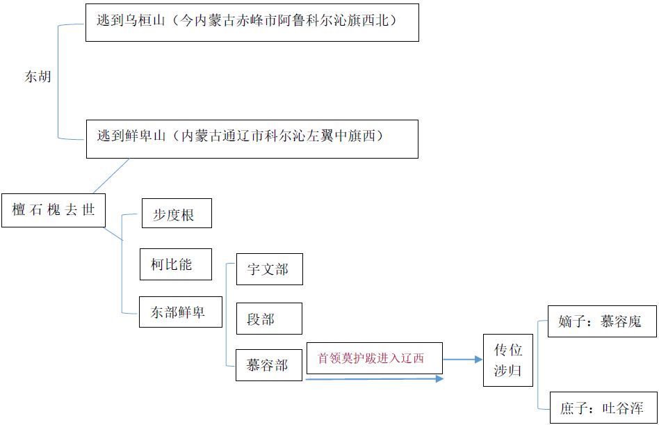 “甘肃天祝岔山村墓葬”考古新成果：首次出土唐代马扎