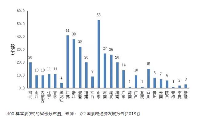 浙江gdp县域人均排名2021_周村区上榜 位列这个百强榜单第90位,系淄博唯一入选区县