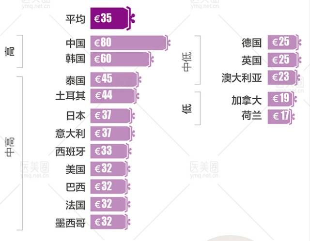 巴西有韩国人多少人口_巴西人口分布图