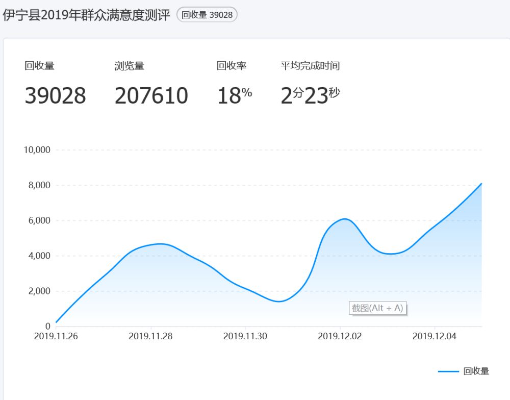 每个县gdp数据在哪查_上半年临沂各县区GDP数据出炉 兰山区 沂水县 费县位列前三(3)